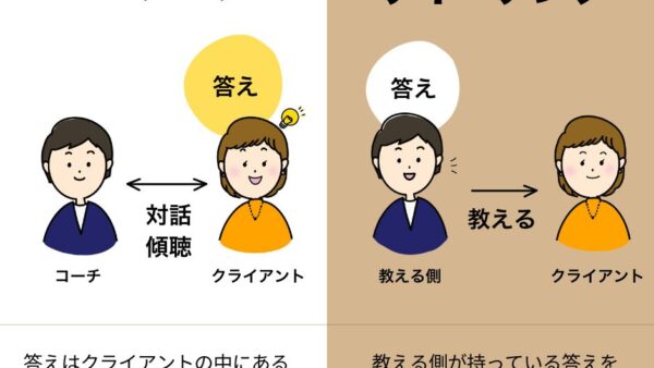 コーチングによるご相談