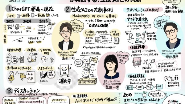 グラフィックレコーディング（グラレコ）を担当させていただきました