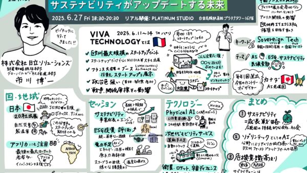 グラフィックレコーディング（グラレコ）を担当させていただきました