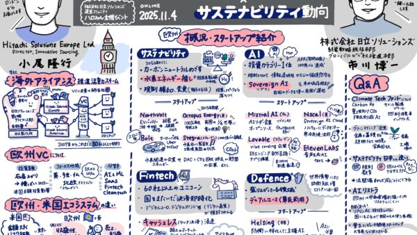 【制作実績】「ハロみん」イベント グラレコを担当しました
